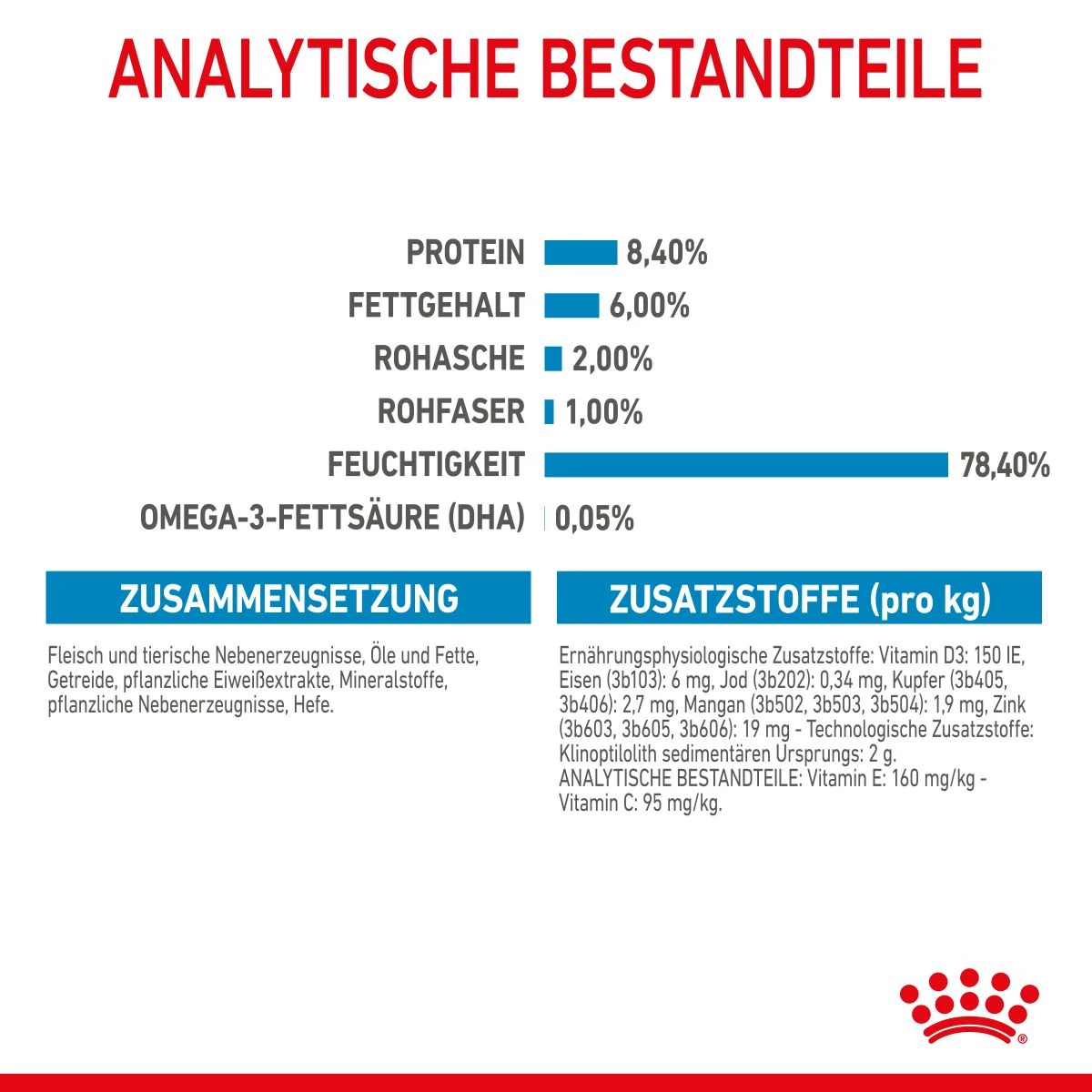 Royal Canin Medium Puppy Frischebeutel 10 X 140 G Frischebeutel Für Hunde 7 Royal Canin Medium Puppy Frischebeutel 10 X 140 G Frischebeutel Für Hunde – Bild 5