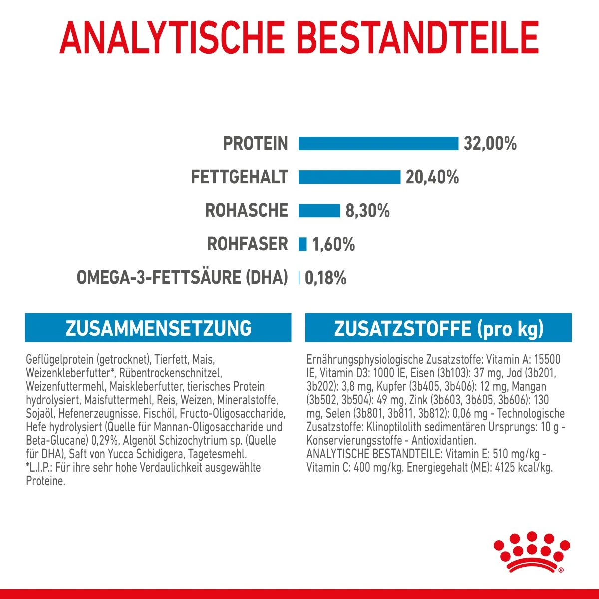 Royal Canin Medium Puppy Für Welpen Mittelgroßer Hunderassen 4 Kg Trockenfutter 10 Royal Canin Medium Puppy Für Welpen Mittelgroßer Hunderassen 4 Kg Trockenfutter – Bild 8